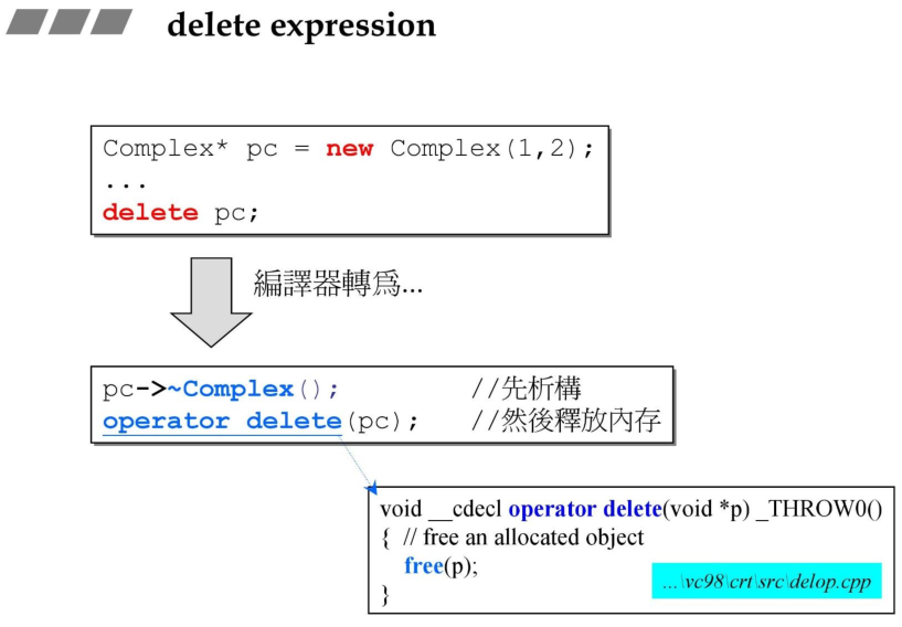 delete expression
