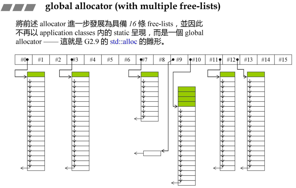 global_allocator