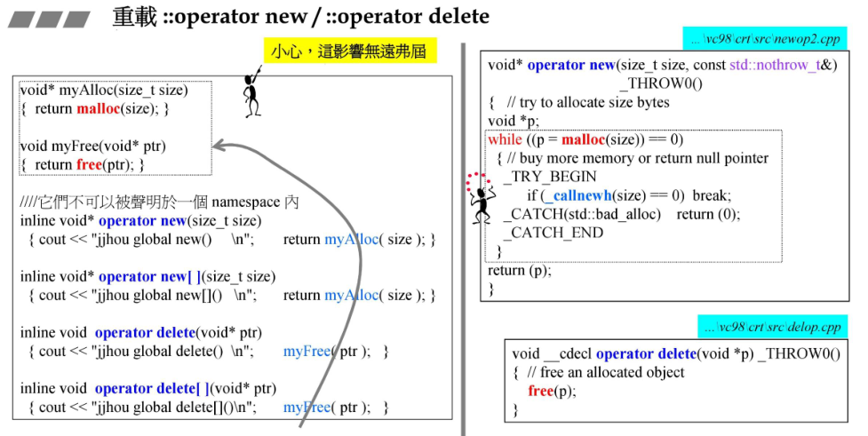 重载::operator new/::operator delete