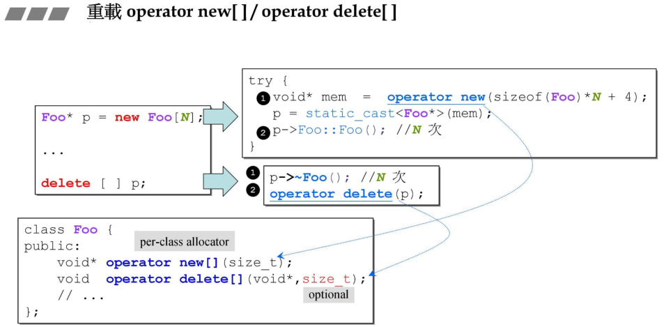 重载operator new[]/operator delete[]