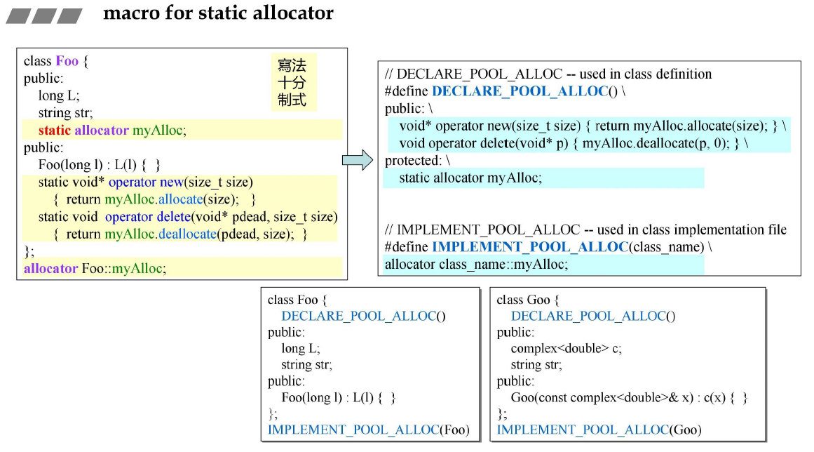 macro-static-allocate