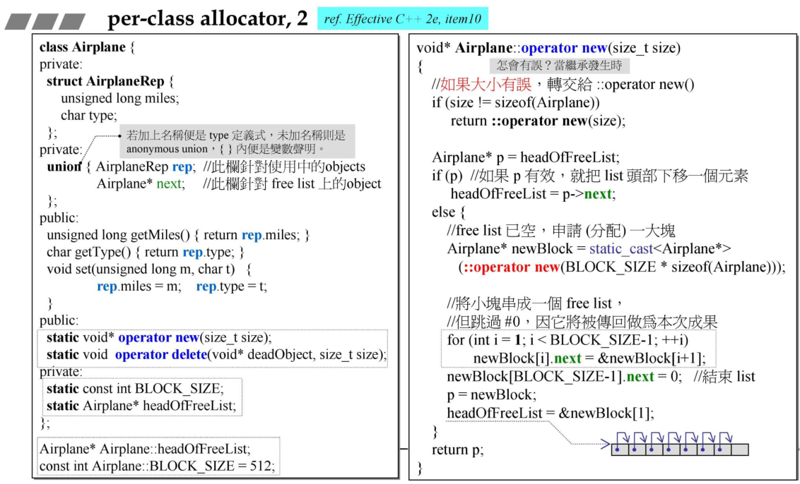 per-class-allocator2