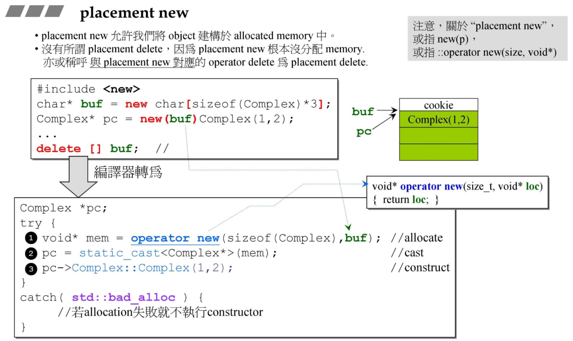 placement_new