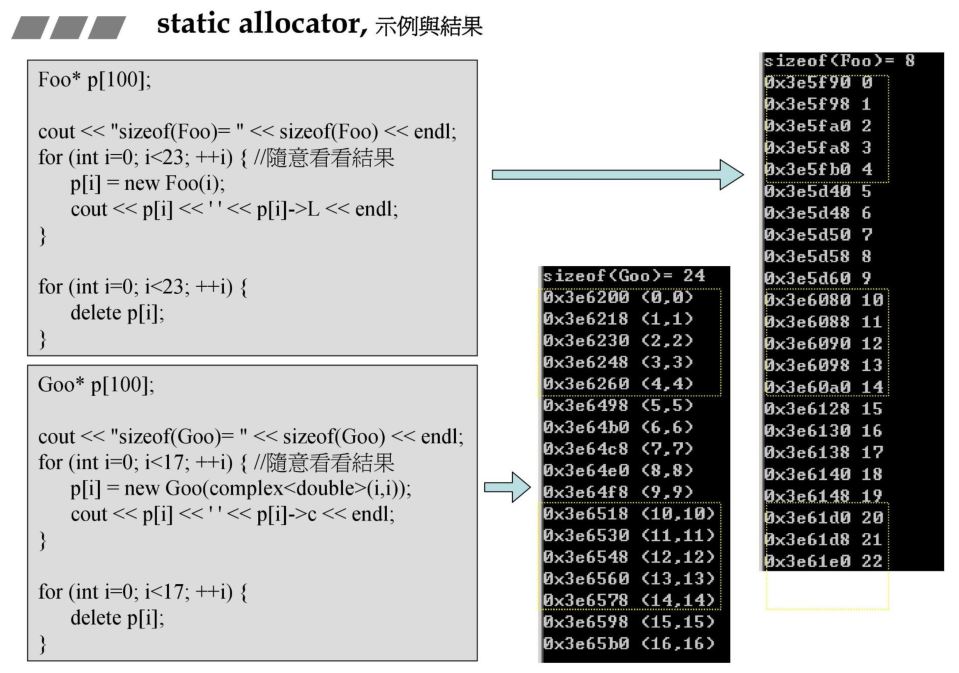 static-allocator-result