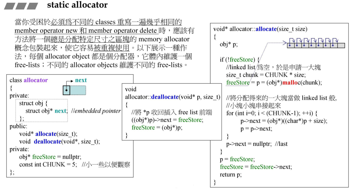 static-allocator1