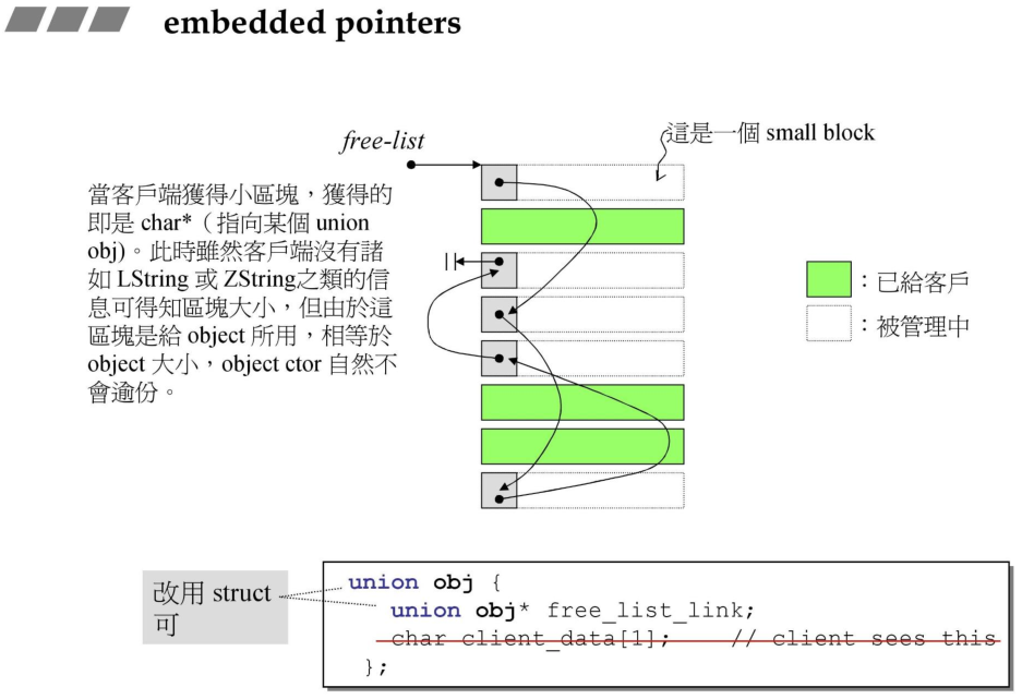 embedded pointers