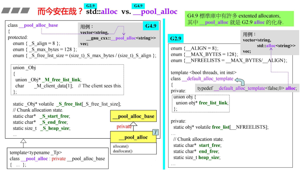 std::alloc vs _pool_alloc1