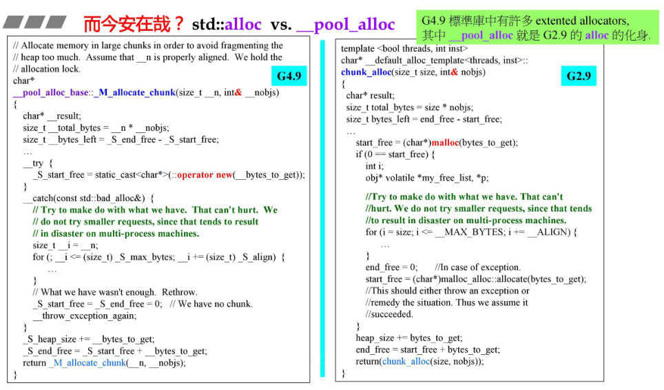 std::alloc vs _pool_alloc2