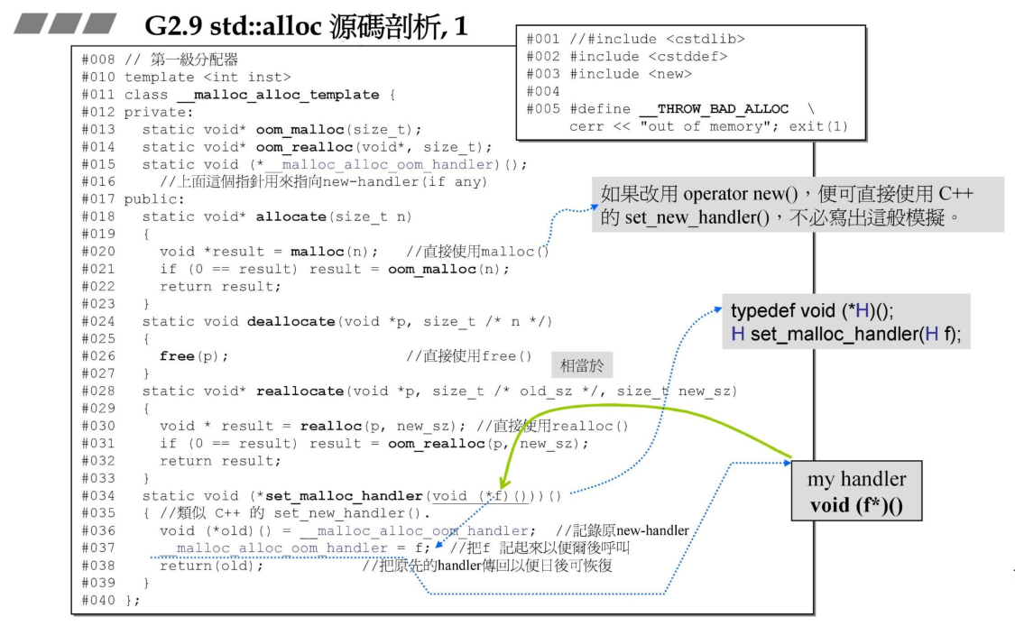 std::alloc源码剖析1