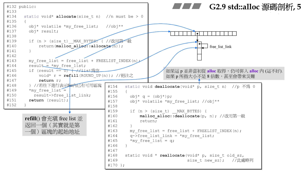 std::alloc源码剖析5