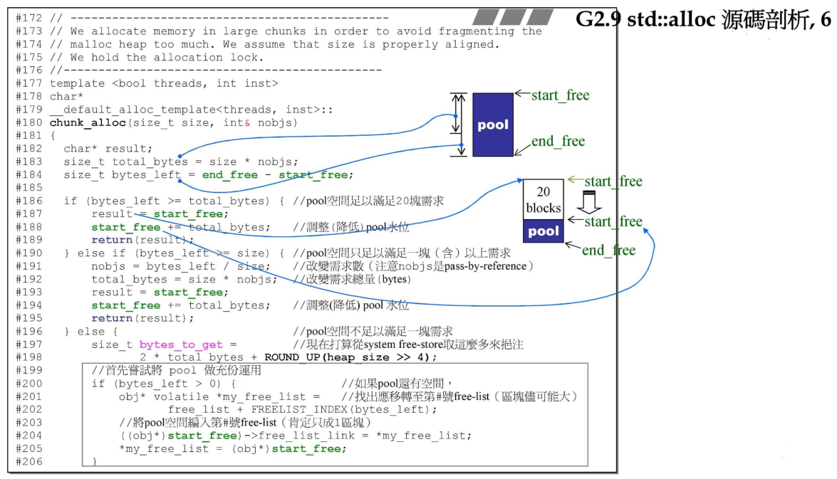 std::alloc源码剖析6