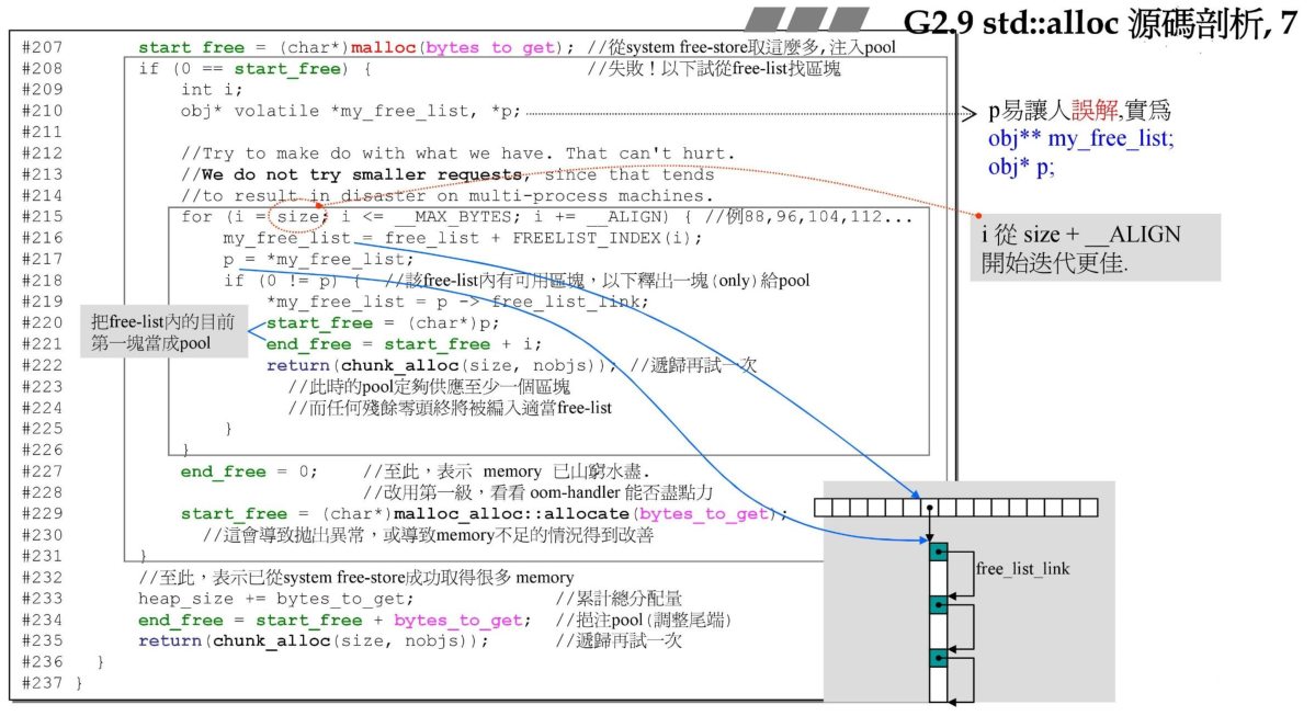 std::alloc源码剖析7