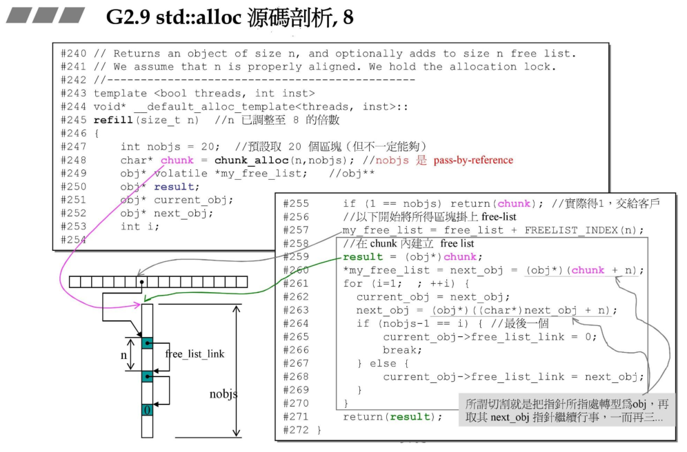std::alloc源码剖析8