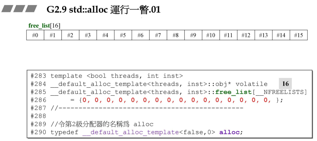 std::alloc运行一瞥01