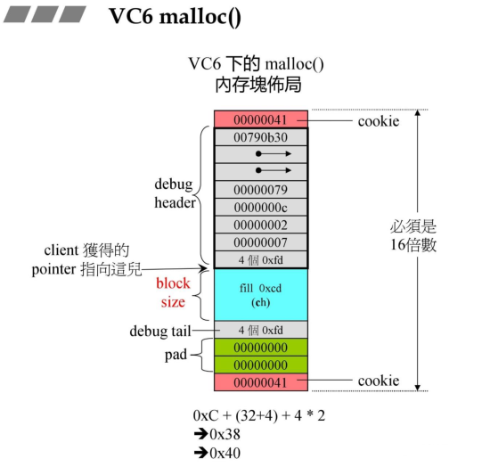 vc6.0 malloc