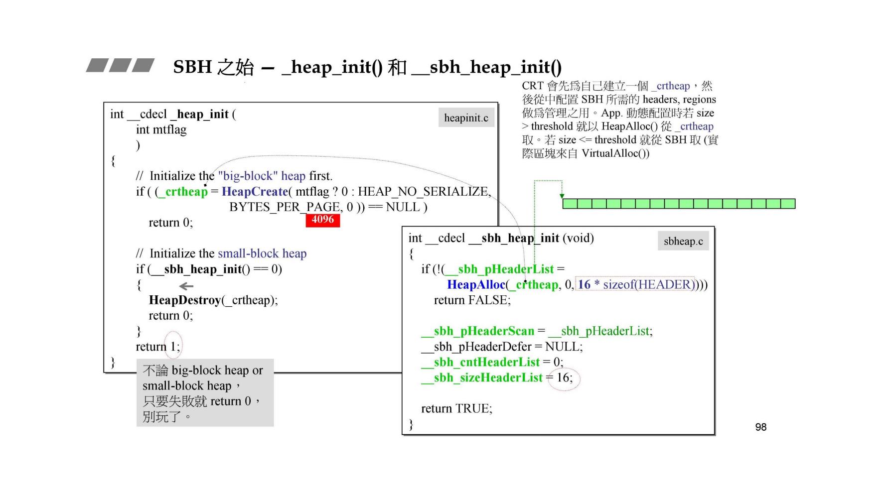 _heap_init()和_sbh_heap_init()