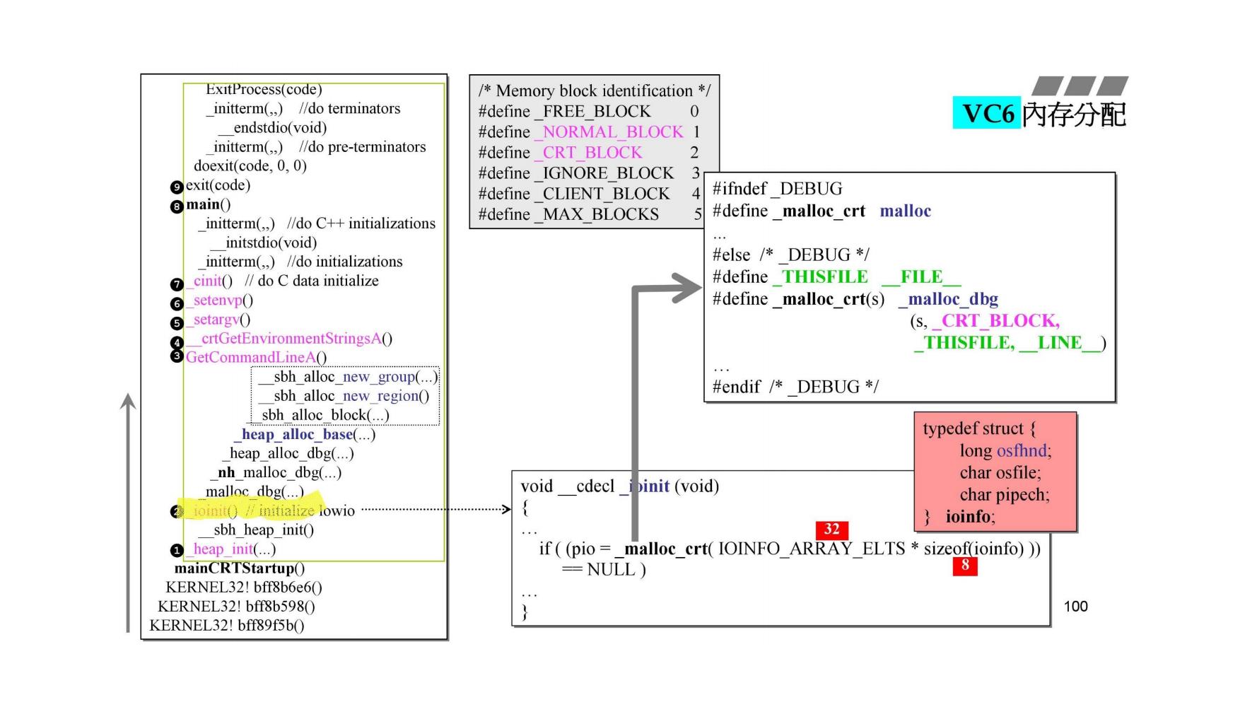_ioinit()