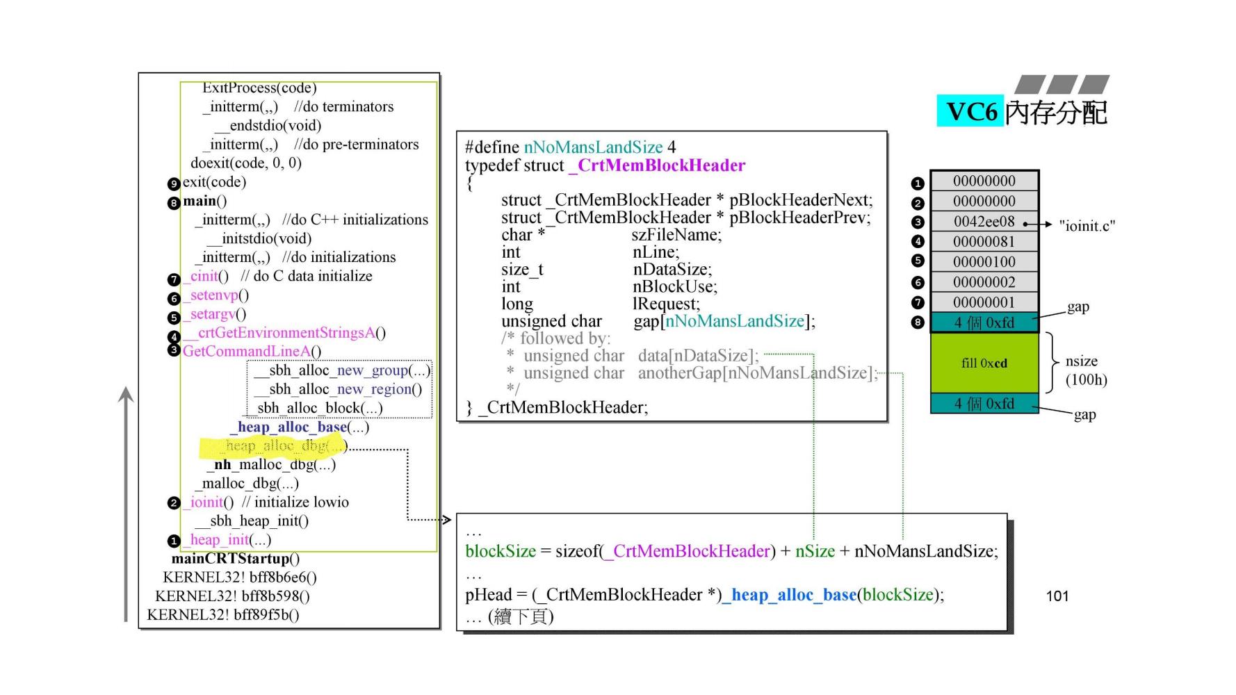 _heap_alloc_dbg()1