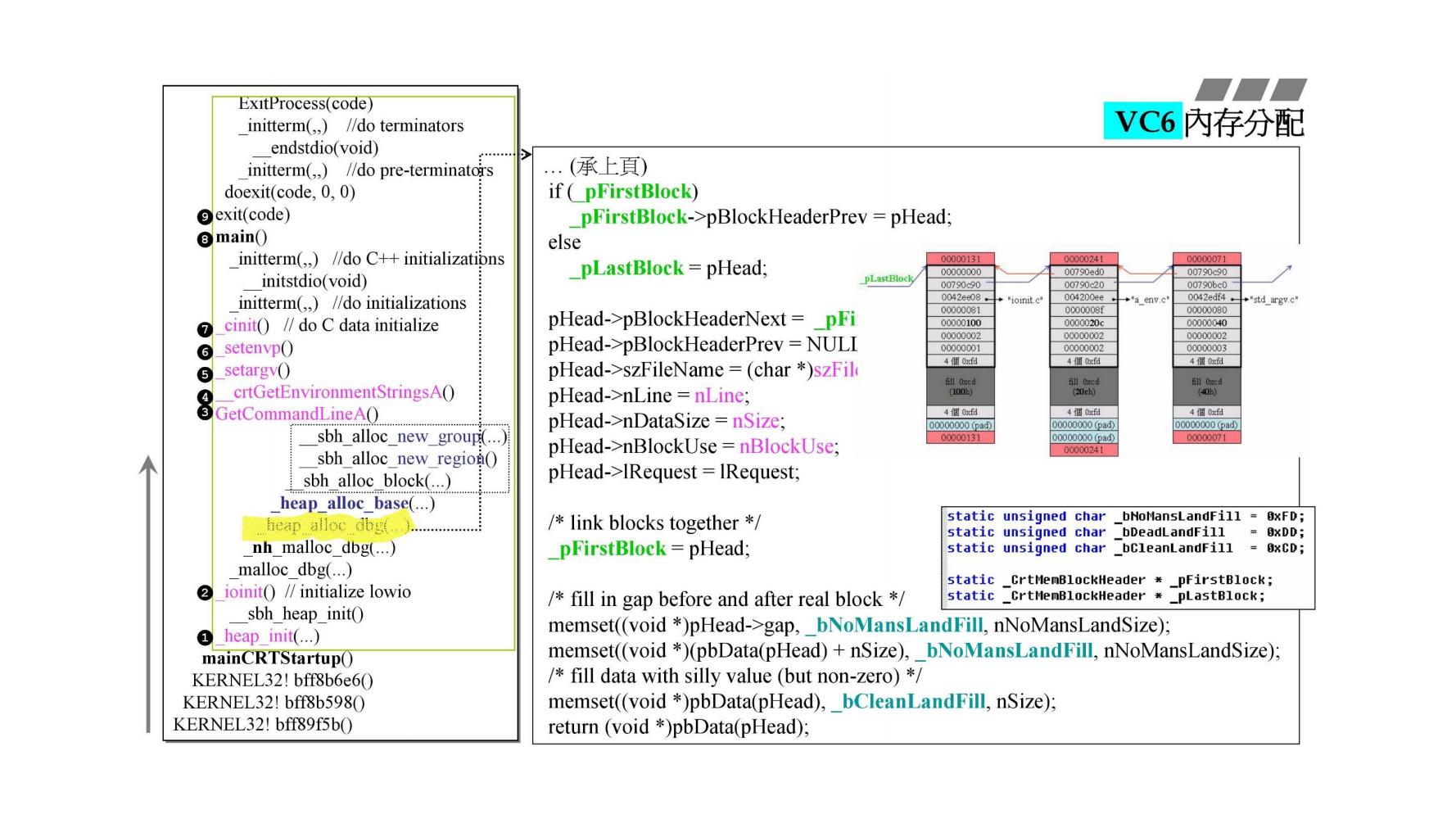 _heap_alloc_dbg()2