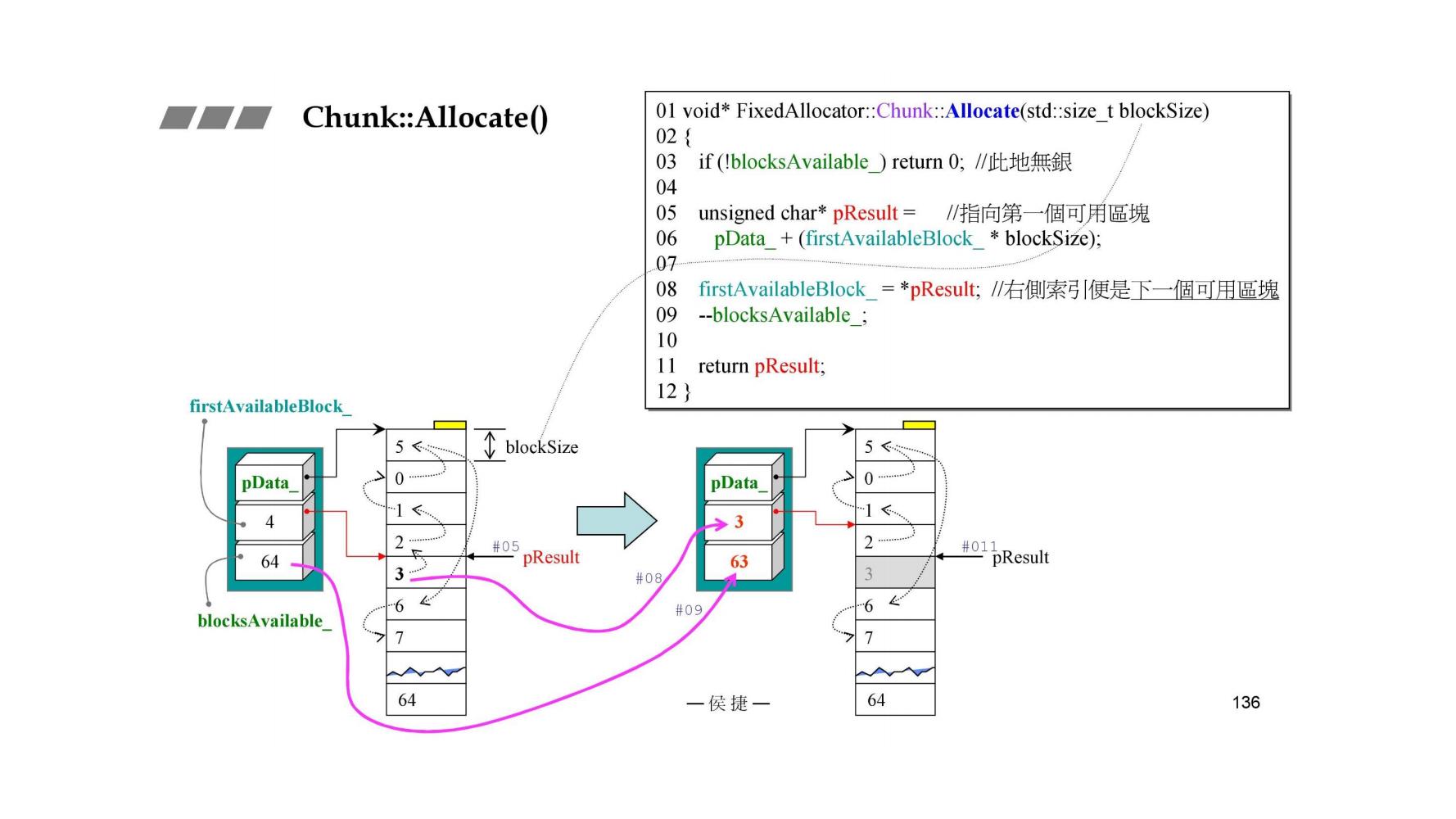 Chunk::Allocate()