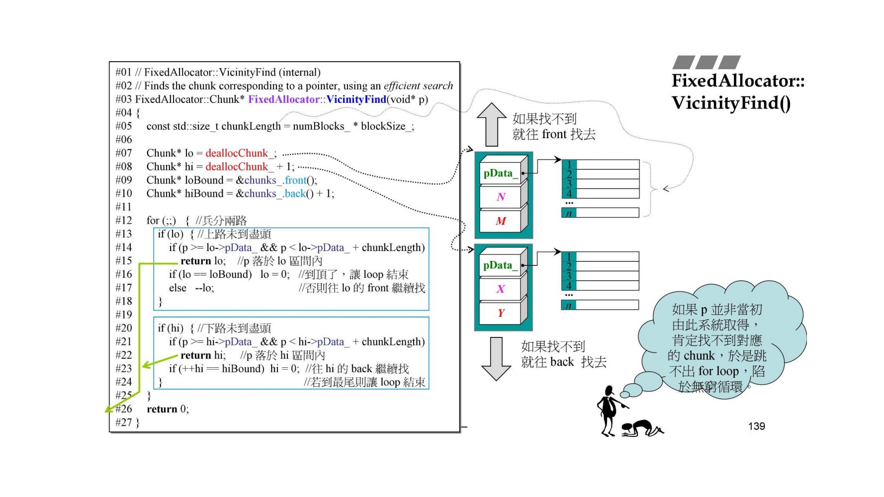 VicinityFind()