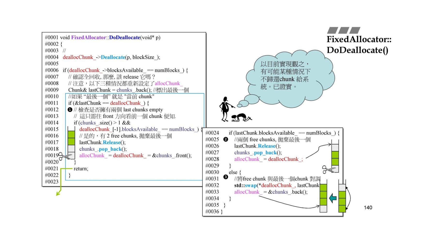 DoDeallocate()